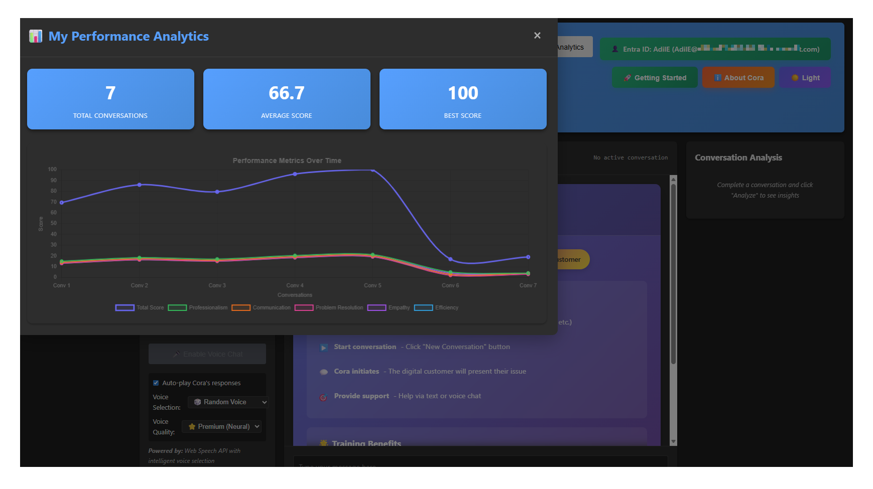 Analytics Dashboard